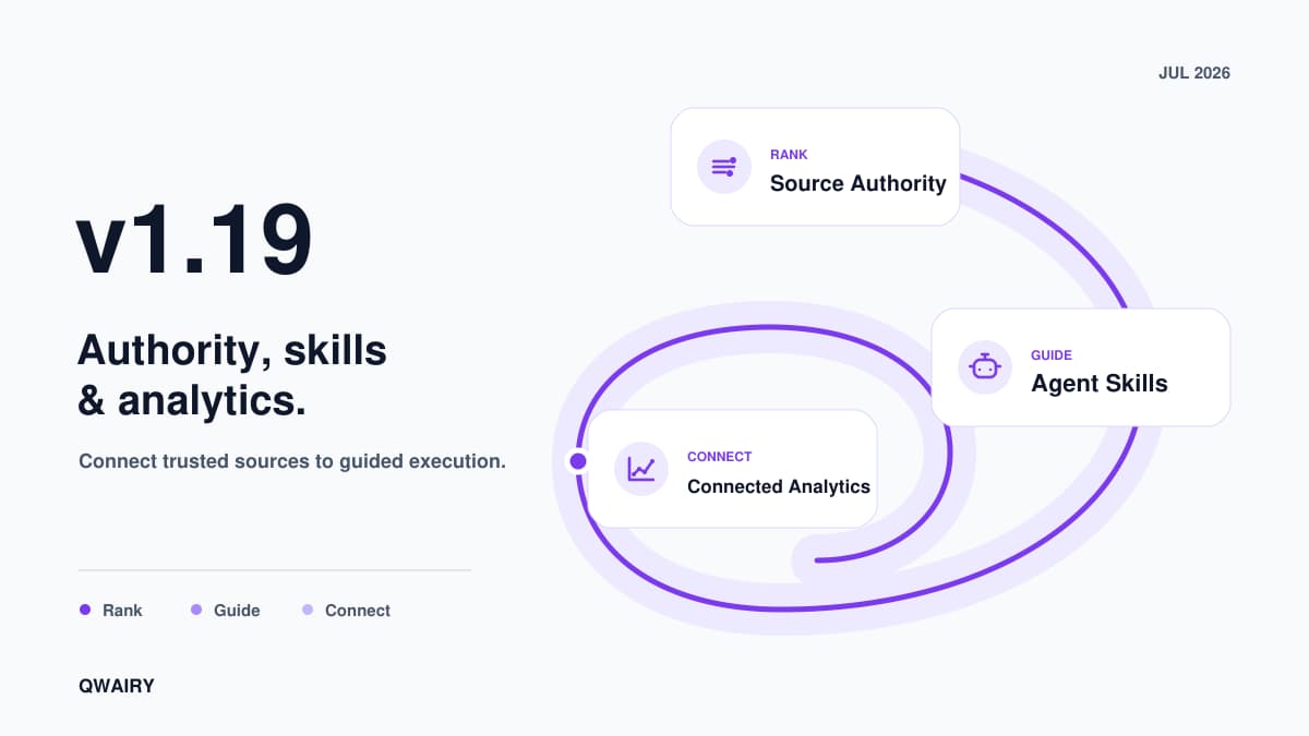 Qwairy v1.19: Source Authority, Agent Skills & Connected Analytics