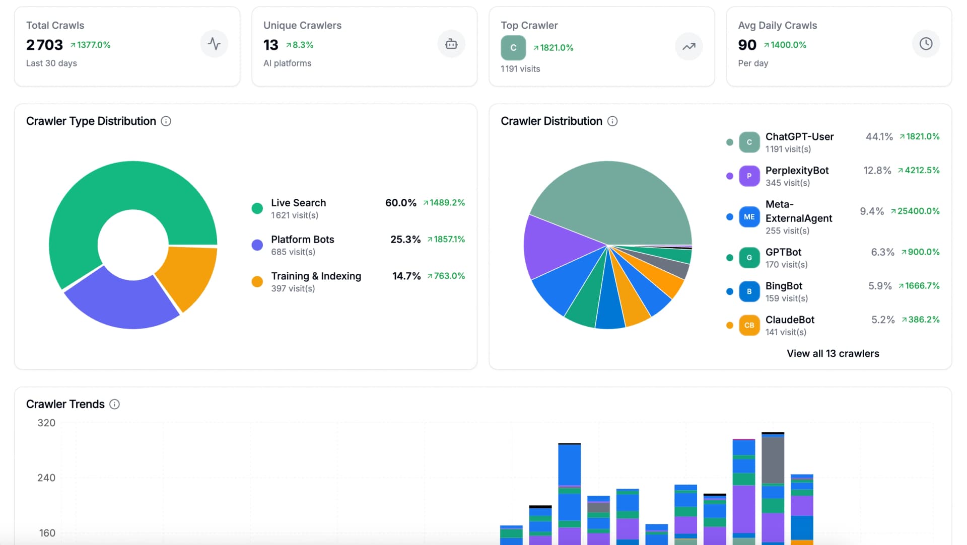 Crawler Analytics interface