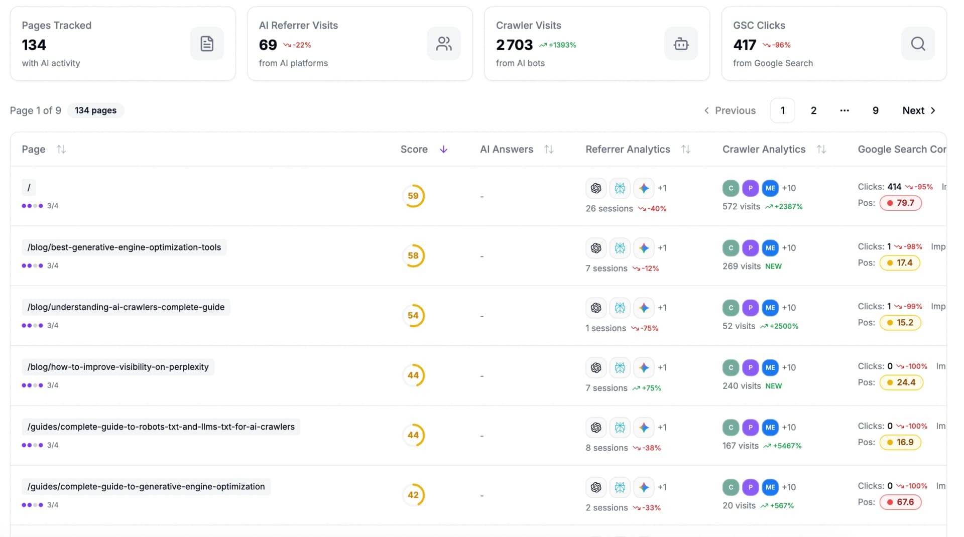 Page Performance interface
