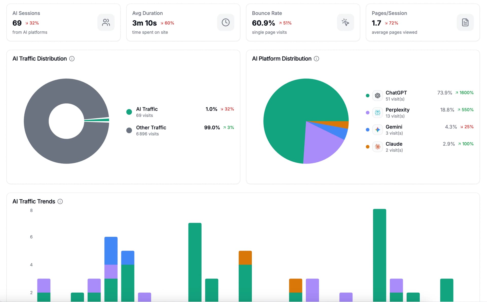 Referrer Analytics interface