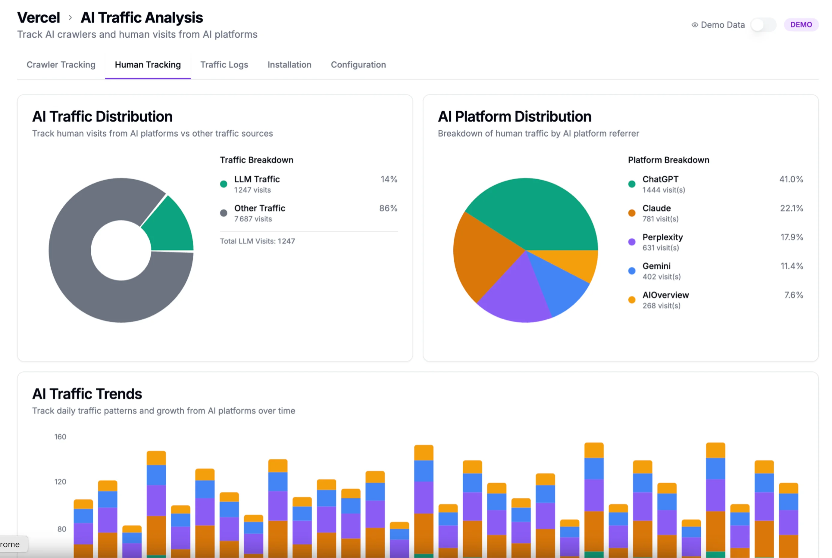 Analytics Module Dashboard