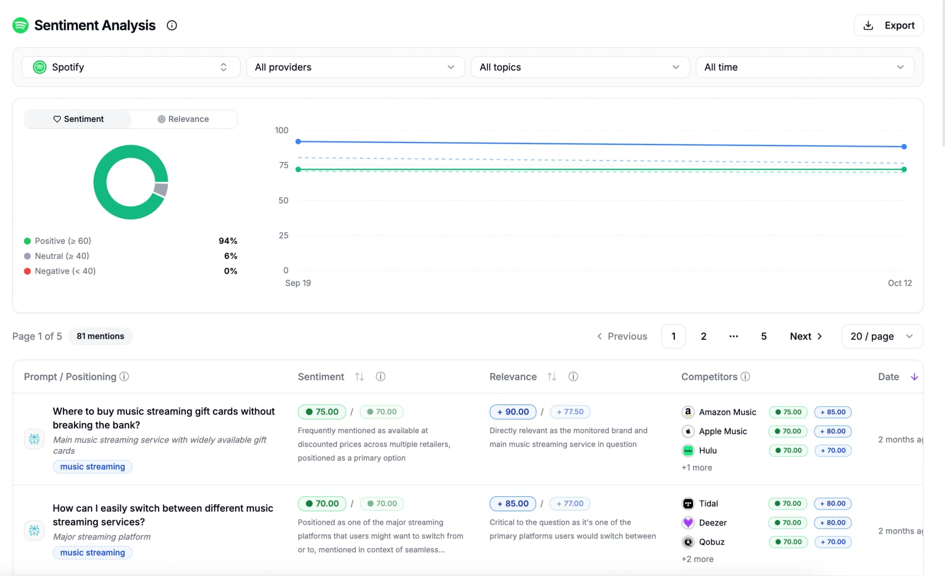 Sentiment Analysis interface