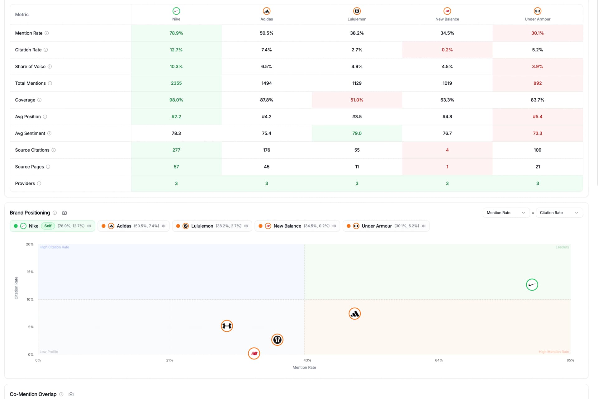 Competitor Benchmarking interface
