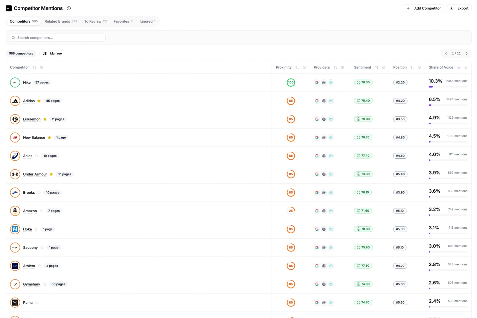 Competitor Mentions interface