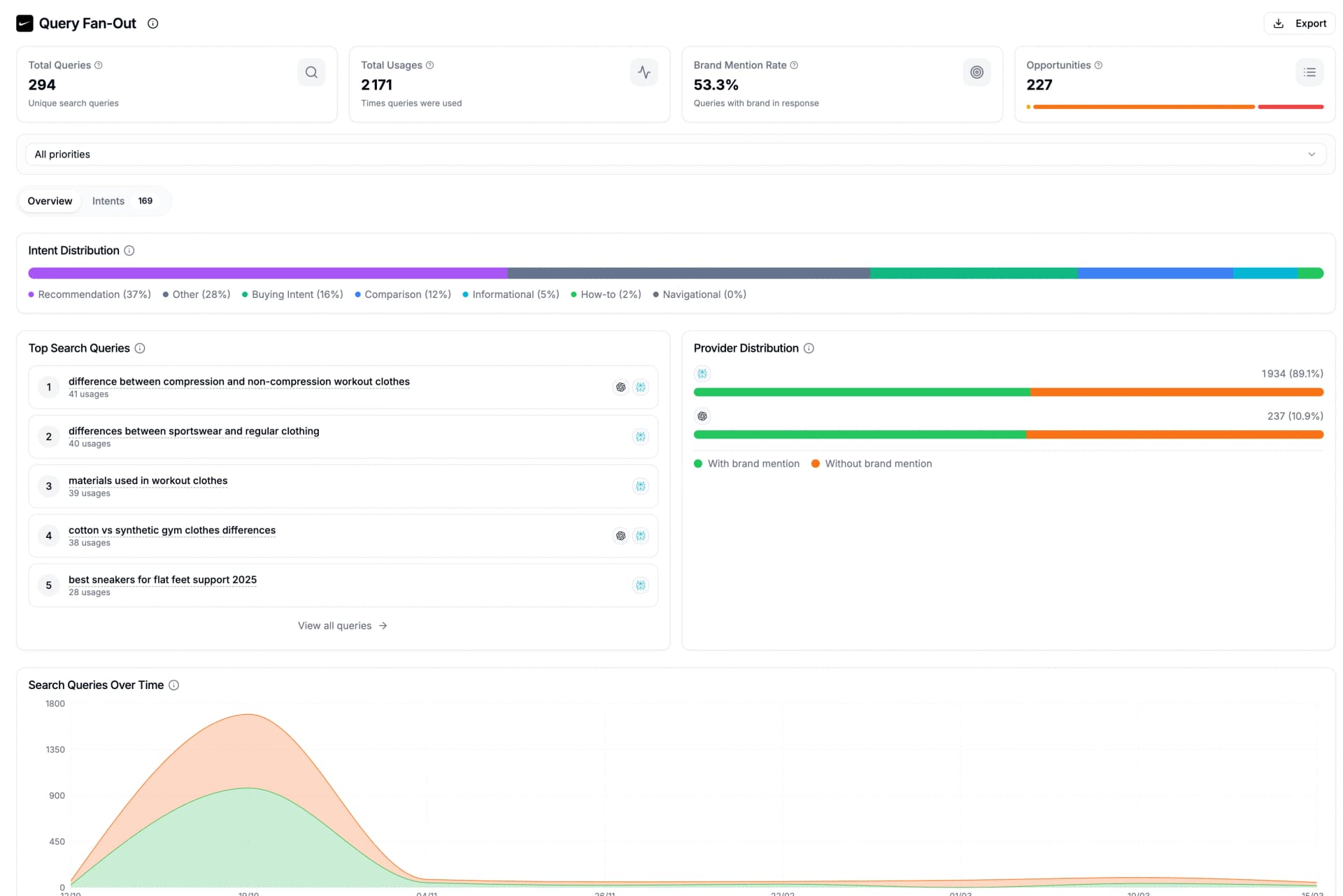 Query Fan-Out interface