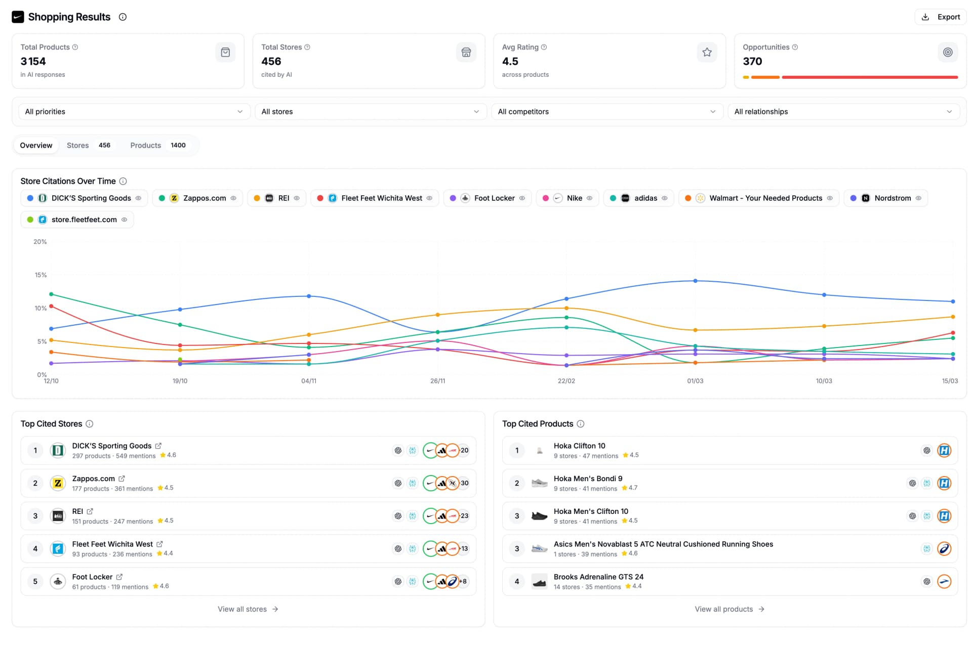 Shopping Results interface