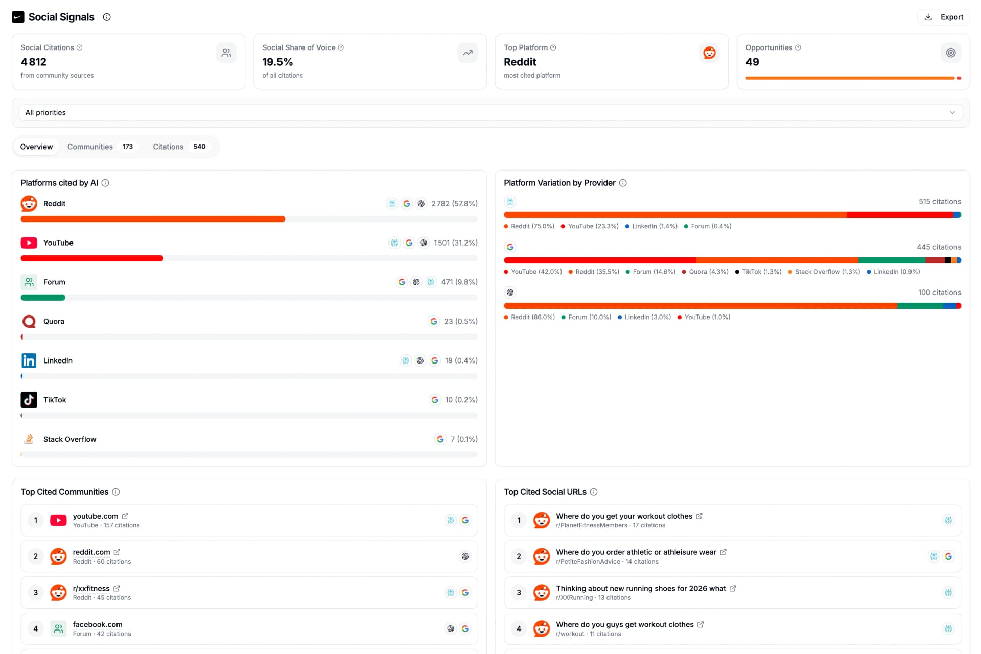 Social Signals interface