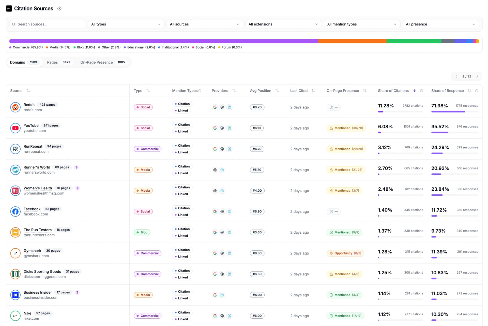 Citation Sources interface