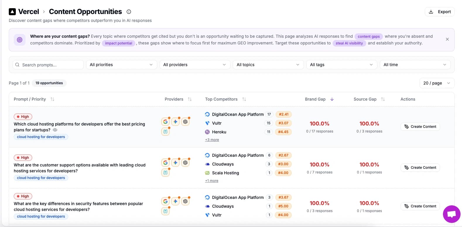 Content Opportunities interface