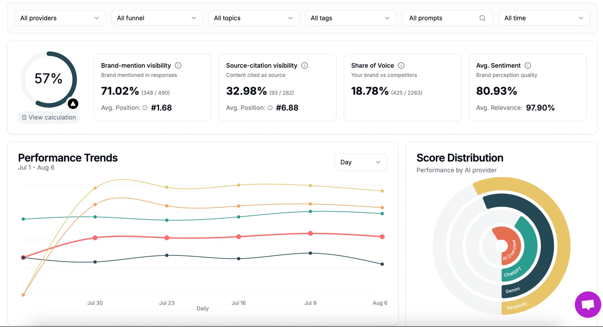 Visibility Module Dashboard